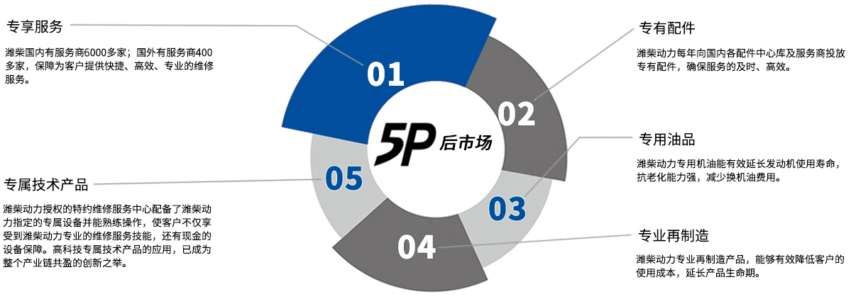 服务与支持